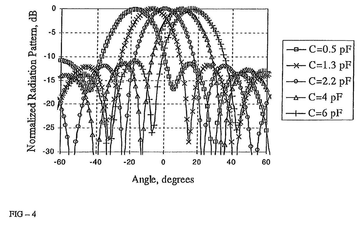 Phased array antenna with extended resonance power divider/phase shifter circuit