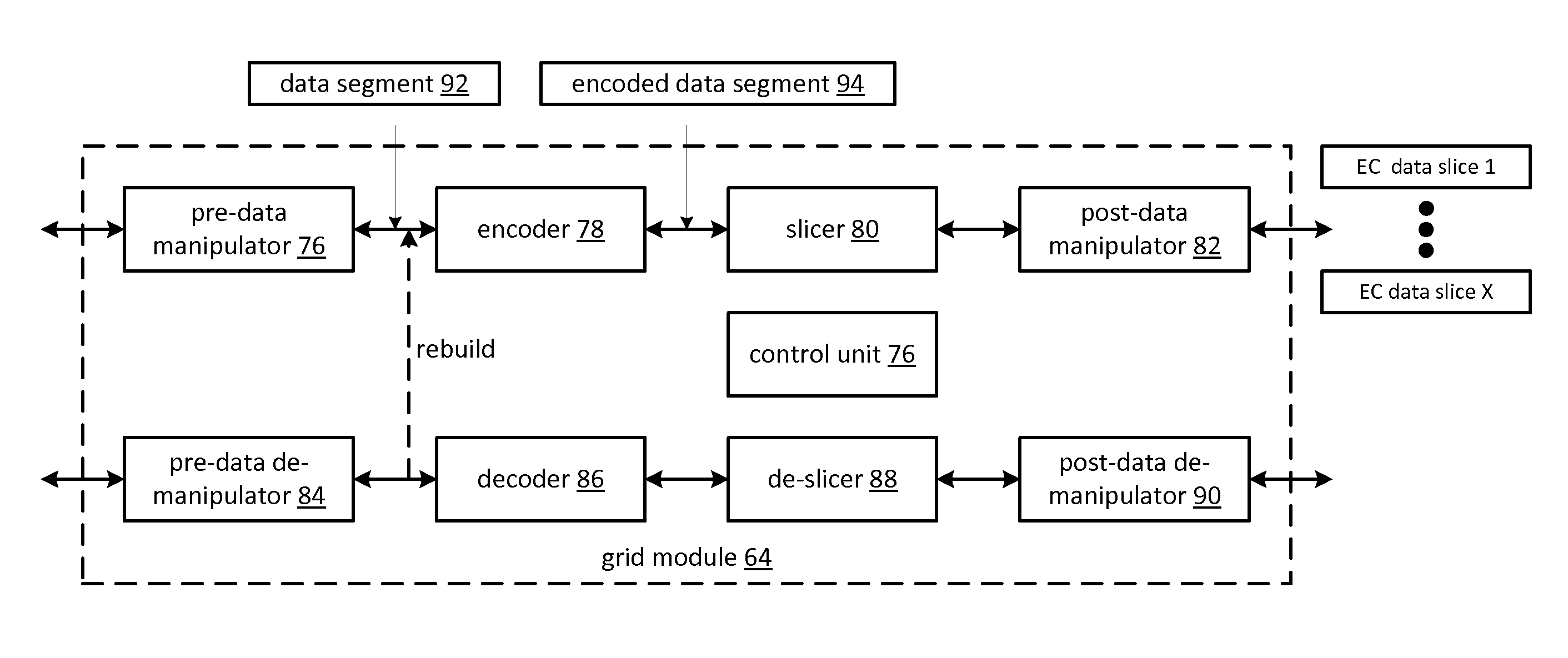 Securing data in a dispersed storage network using security sentinel value