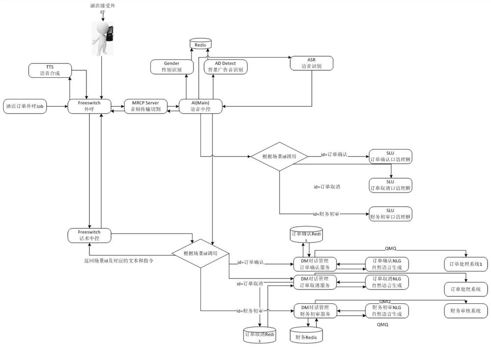 Voice call-out method, system and device and storage medium