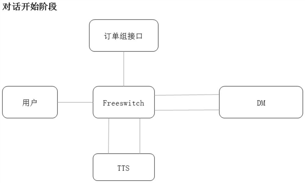 Voice call-out method, system and device and storage medium