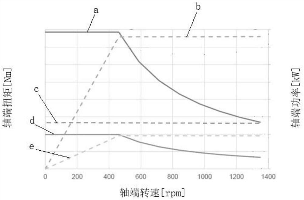 Method and device for acquiring and processing vibration spectrum data of electric drive system