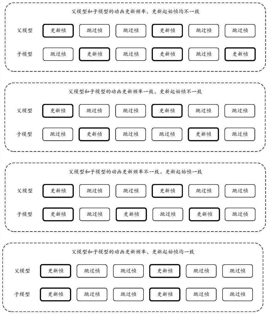 Animation frame display method and device, equipment and storage medium