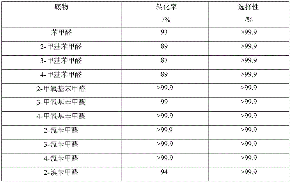 Keggin type vacancy polyacid and application thereof in catalytic synthesis of benzoxazole derivative