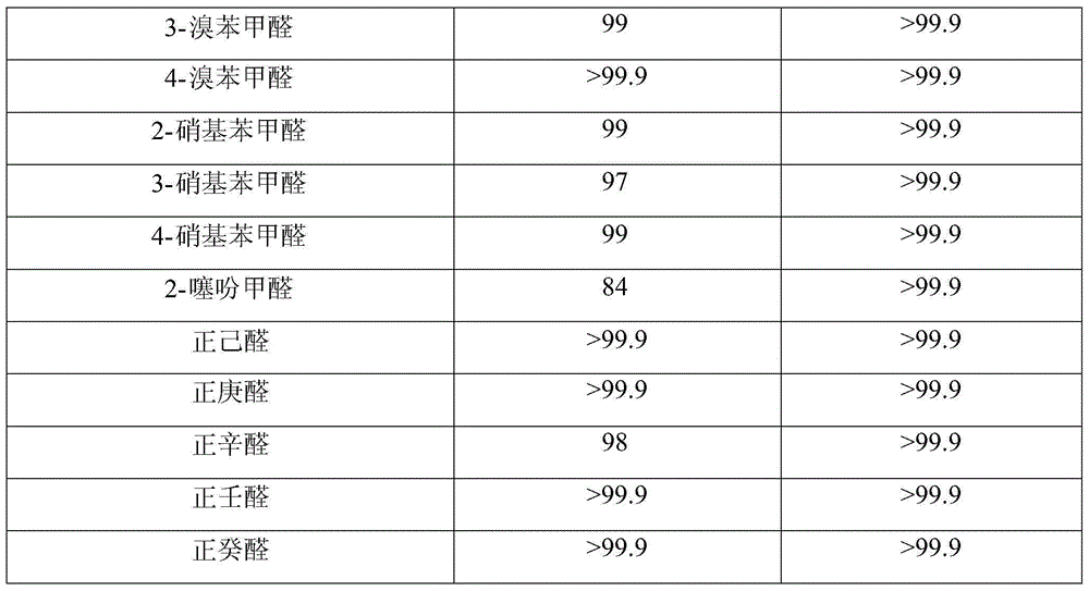 Keggin type vacancy polyacid and application thereof in catalytic synthesis of benzoxazole derivative