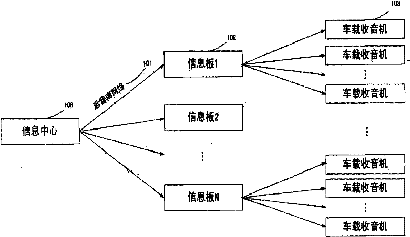 Real-time traffic information distribution system based on frequency modulation broadcast