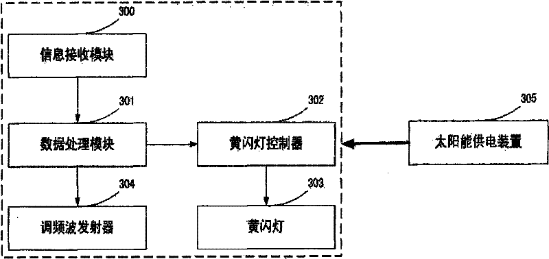 Real-time traffic information distribution system based on frequency modulation broadcast