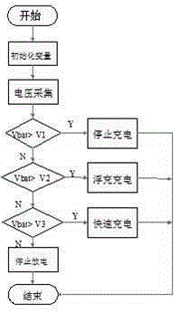 Automotive energy comprehensive utilization system with photo-thermal complementary energy storage and electronic refrigerating functions