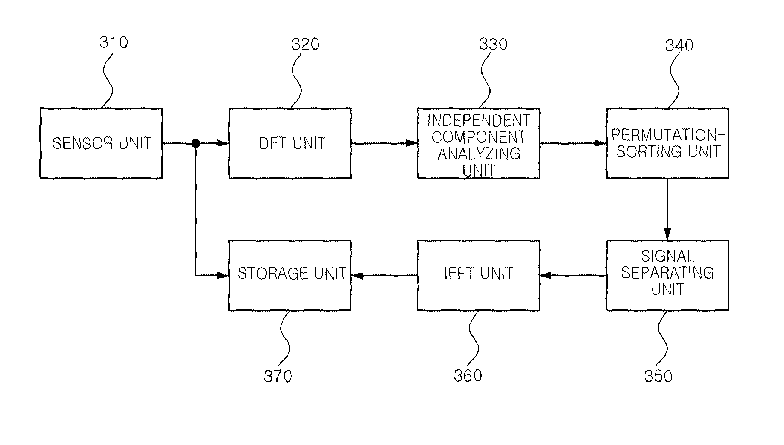 Method for separating blind signal and apparatus for performing the same