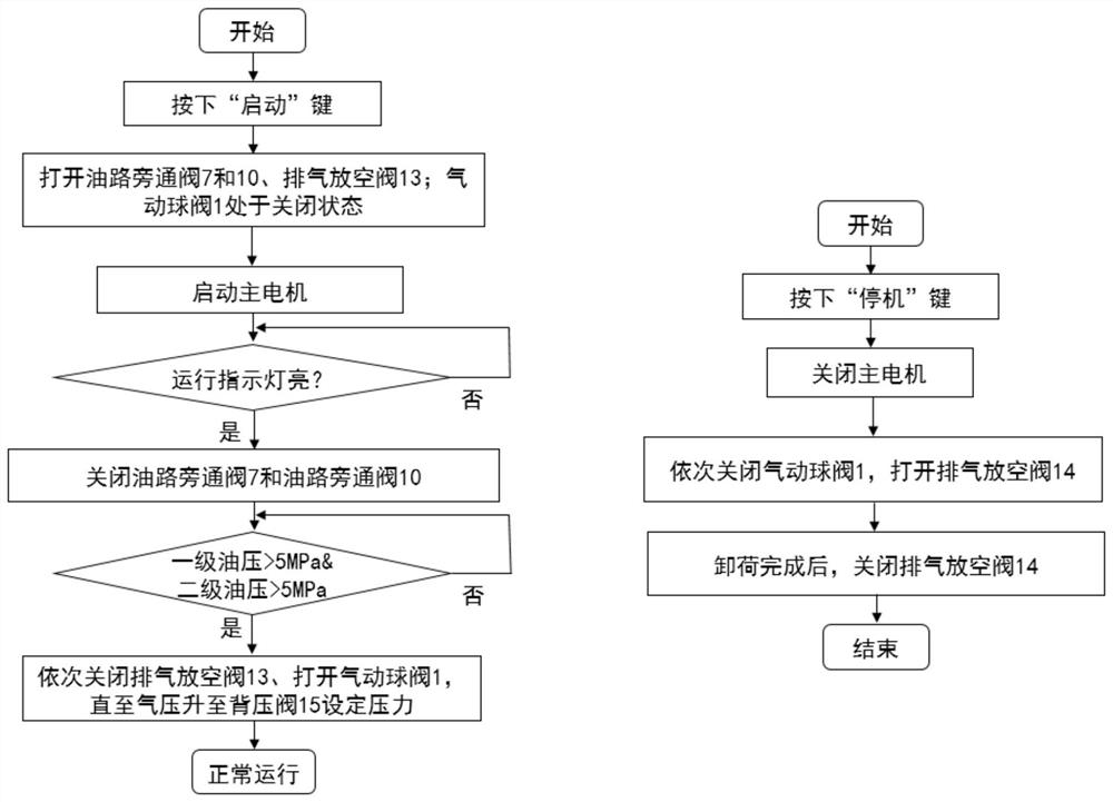 Full-automatic start-stop control system of diaphragm compressor