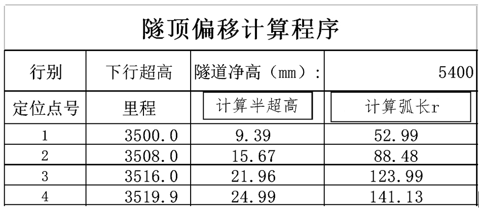 Trackless accurate measurement method for position of contact network suspension point in subway tunnel