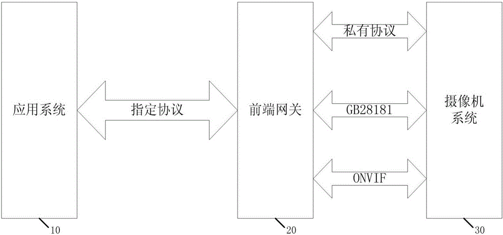 Protocol conversion system and method for camera