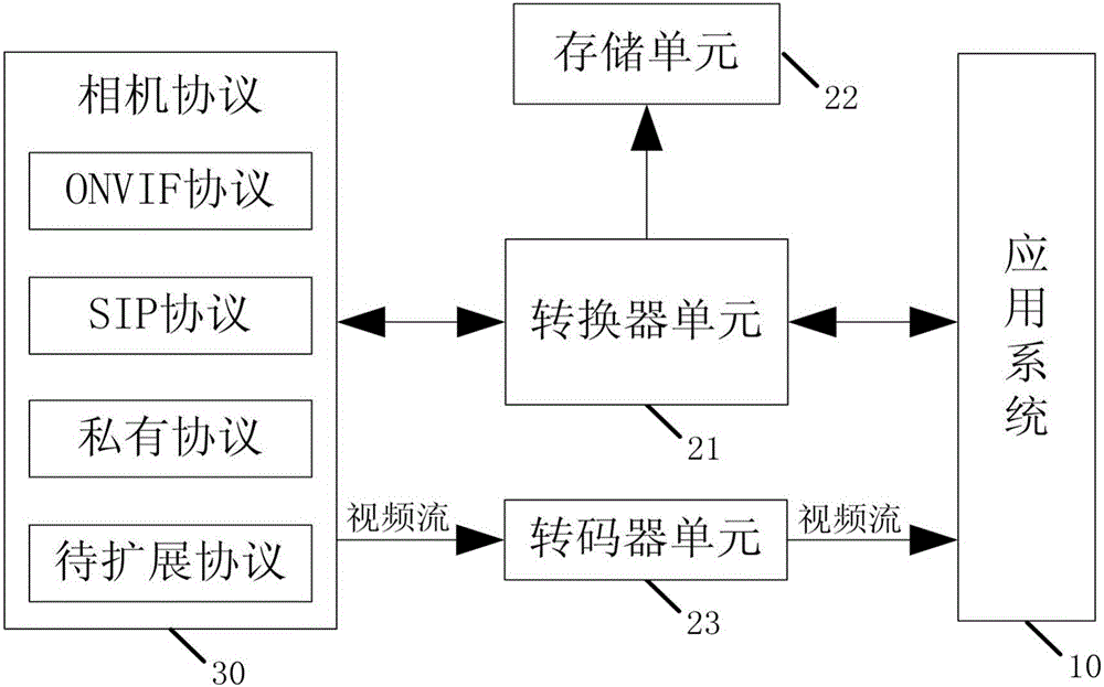 Protocol conversion system and method for camera