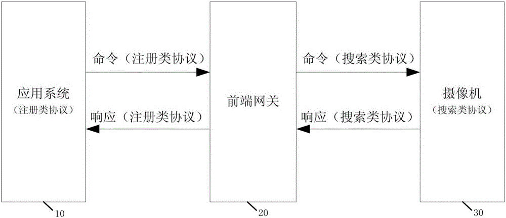 Protocol conversion system and method for camera