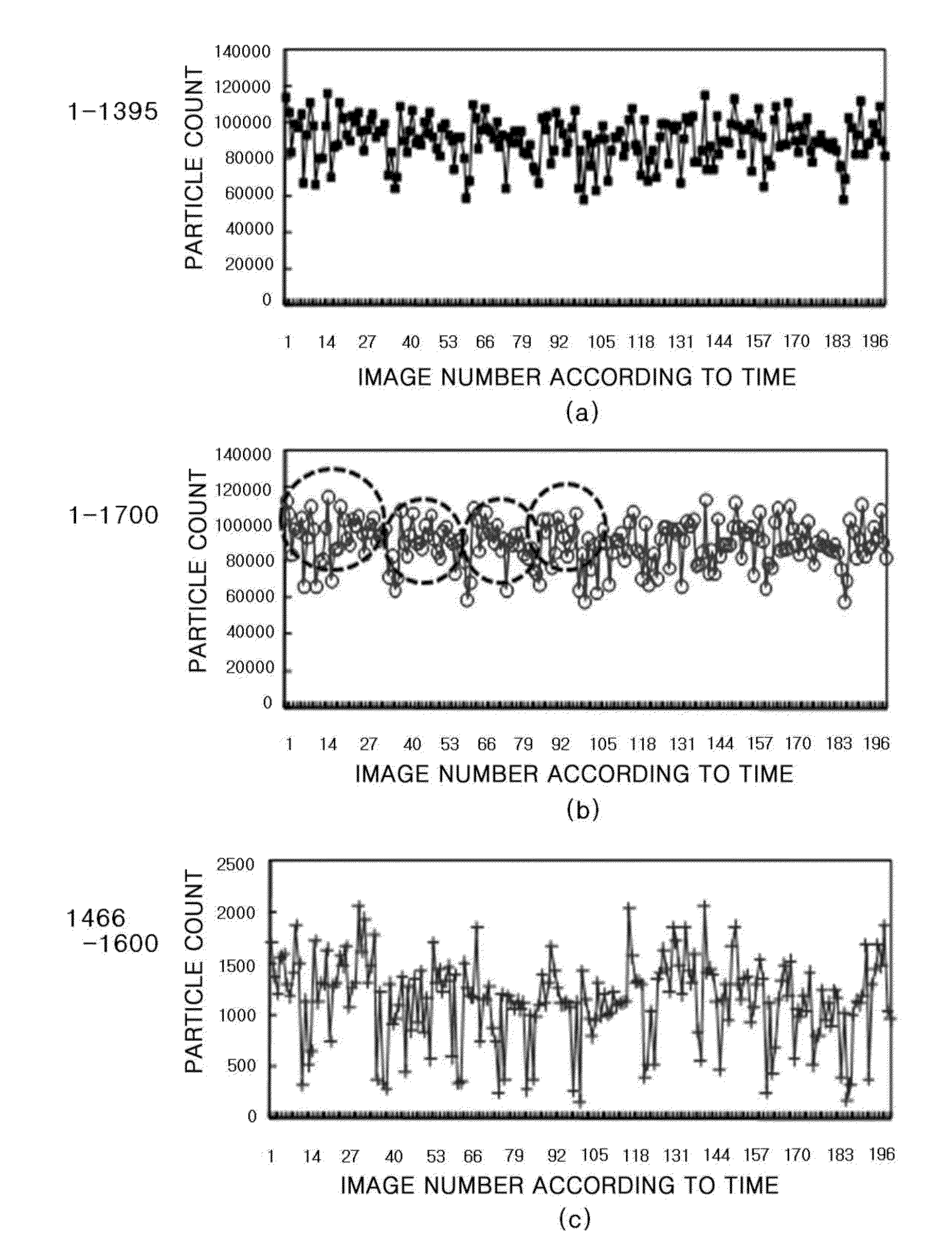 Apparatus for imaging plasma particles and method for detecting etching end point using same