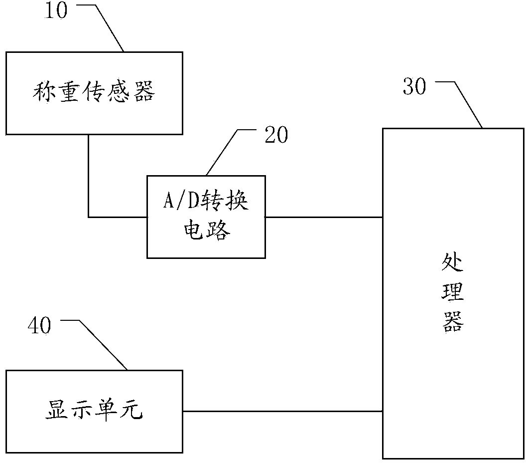 Device and system for automatically counting standard work-pieces of air conditioner