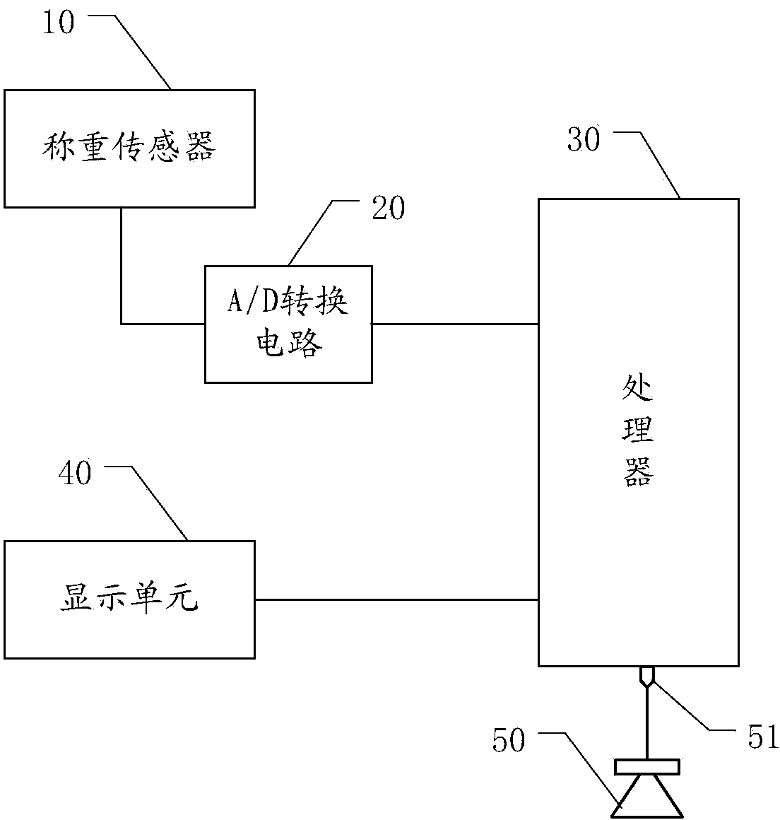 Device and system for automatically counting standard work-pieces of air conditioner