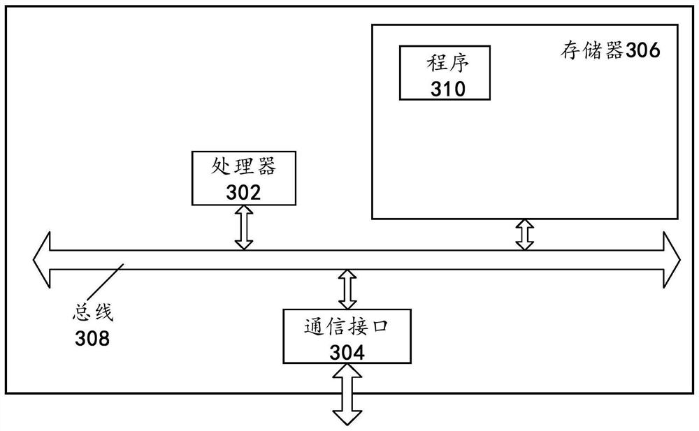 Electronic book typesetting processing method, electronic equipment and storage medium