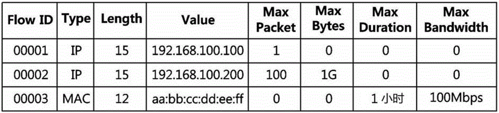 Method and apparatus for dynamic traffic control in SDN environment