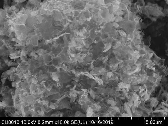 Carbon-silicon-tin compound negative electrode material and preparation method thereof