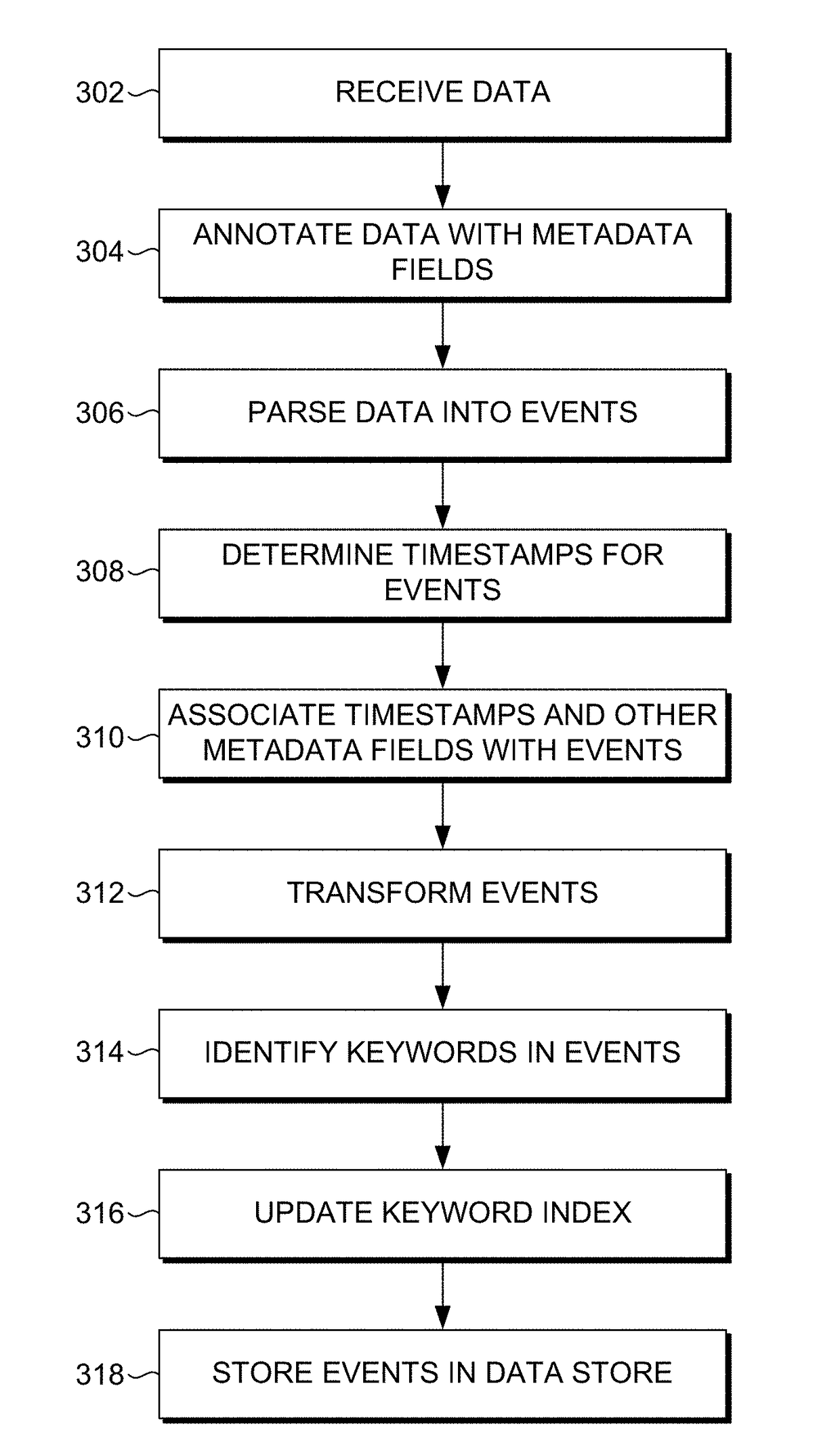 Security monitoring of network connections using metrics data