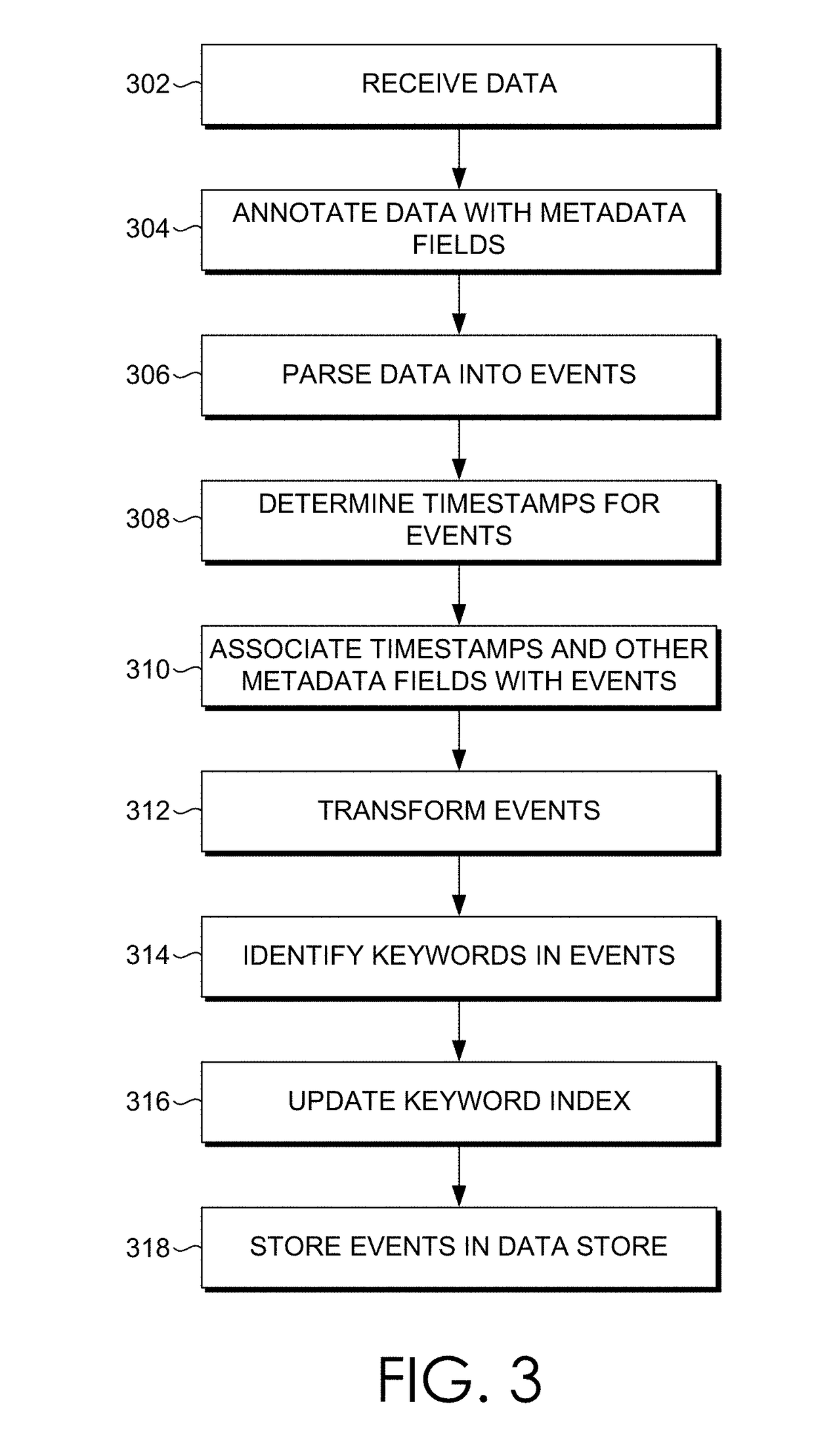 Security monitoring of network connections using metrics data