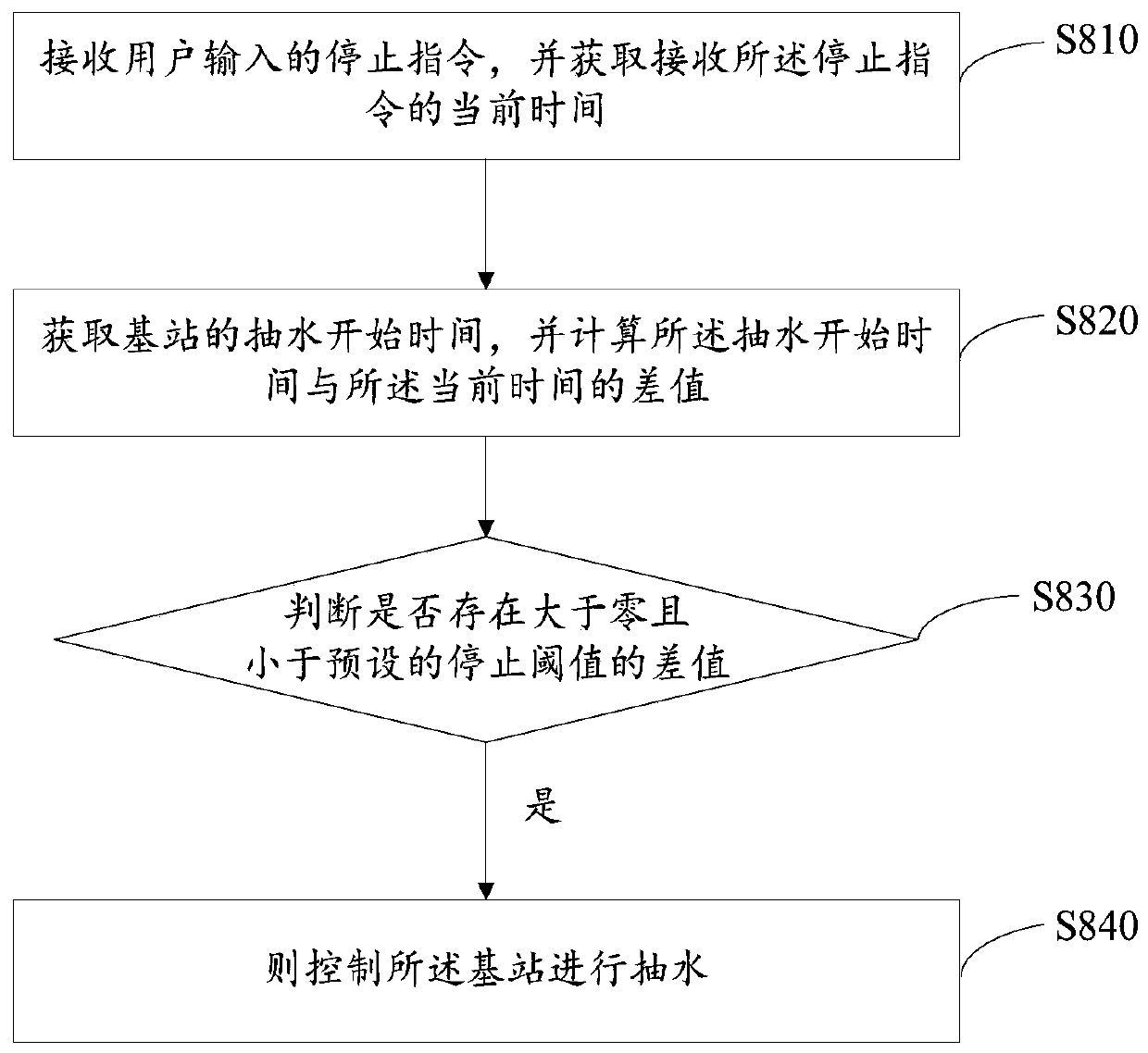 Automatic cleaning method and system of cleaning robot dragging-wiping piece, and readable storage medium