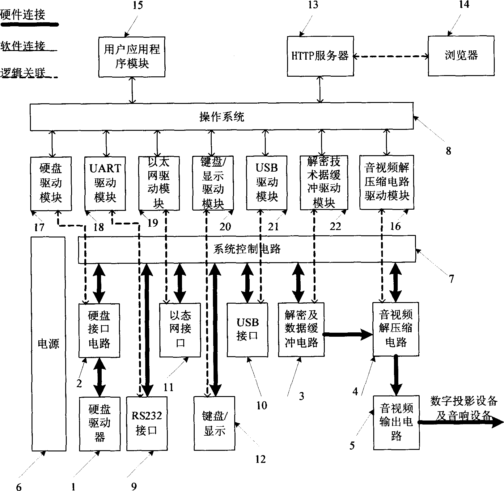 Digital movie broadcasting system based on web remote control