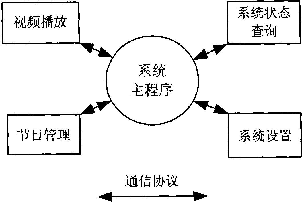 Digital movie broadcasting system based on web remote control