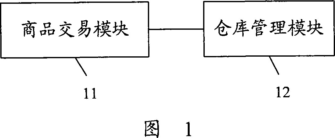 Pivotal inventory network apparatus based on supplier management