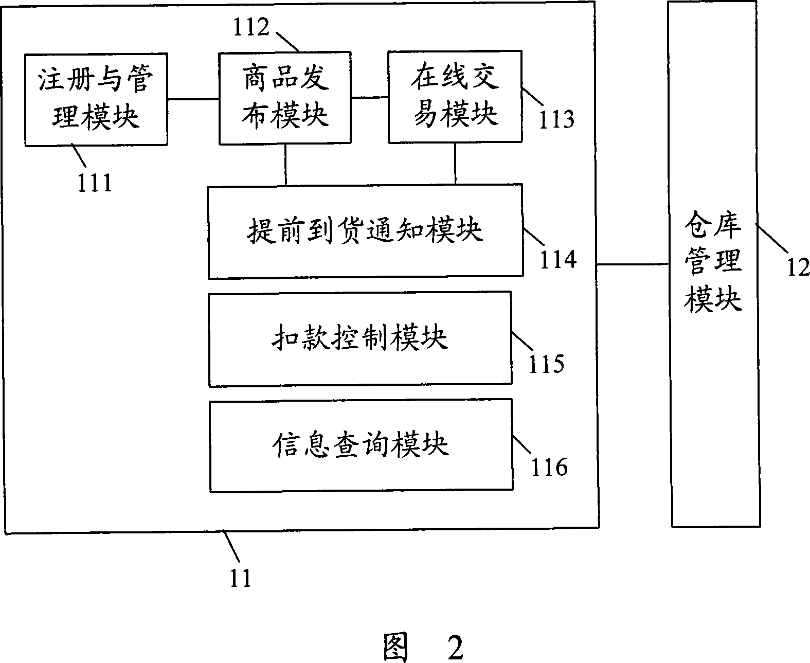 Pivotal inventory network apparatus based on supplier management