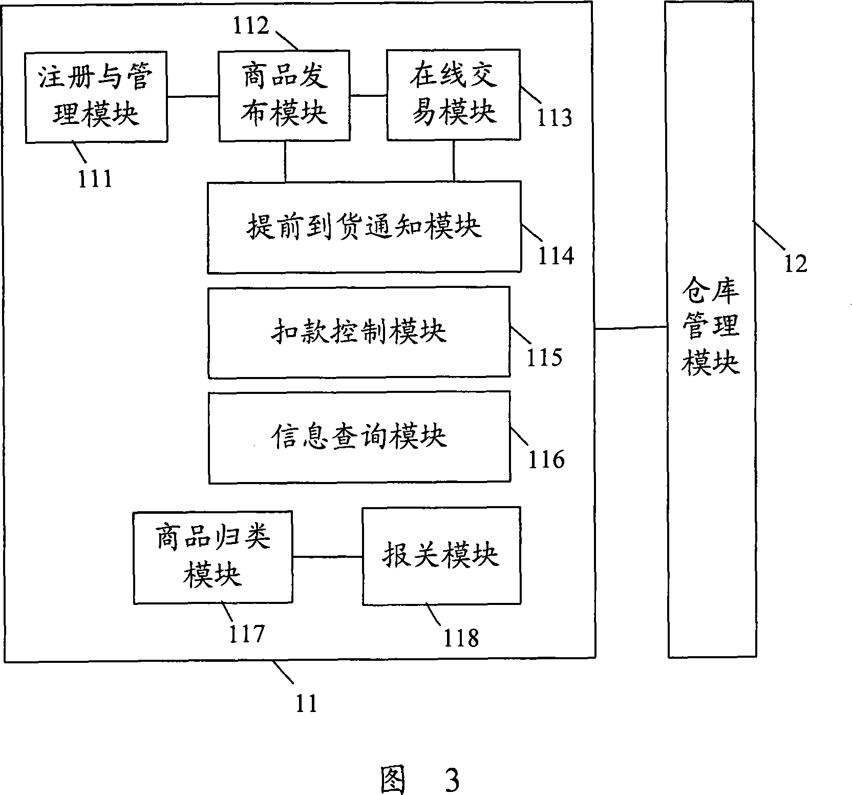 Pivotal inventory network apparatus based on supplier management