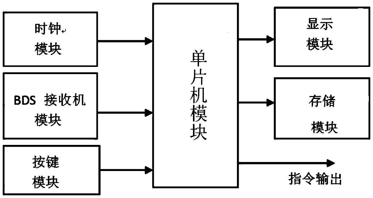 A navigation and decoy system and method for black flying unmanned aerial vehicles