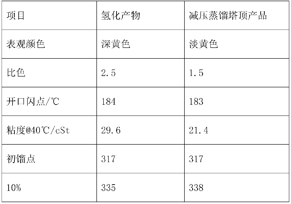 Preparation method of high-purity hydrogenated terphenyl heat conduction oil