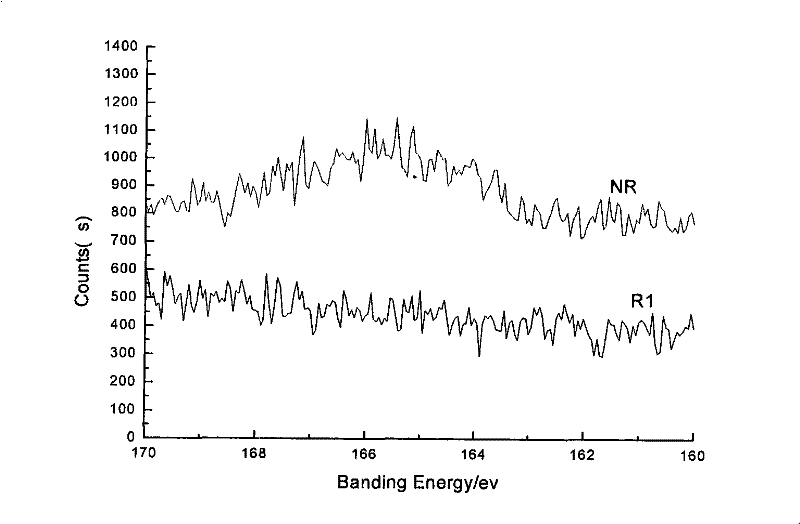 Method for reproducing waste rubber by using microorganism