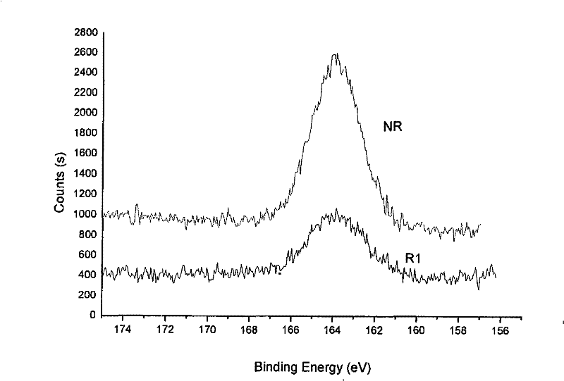 Method for reproducing waste rubber by using microorganism