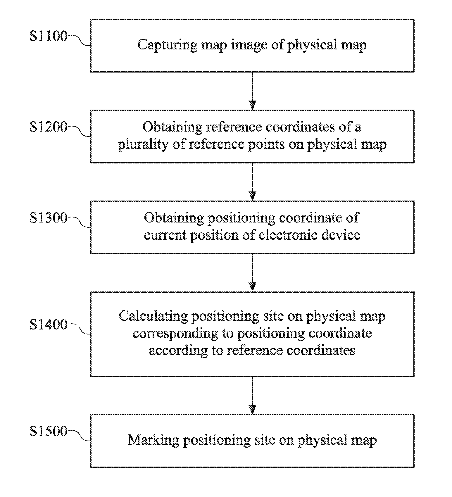 Map marking method