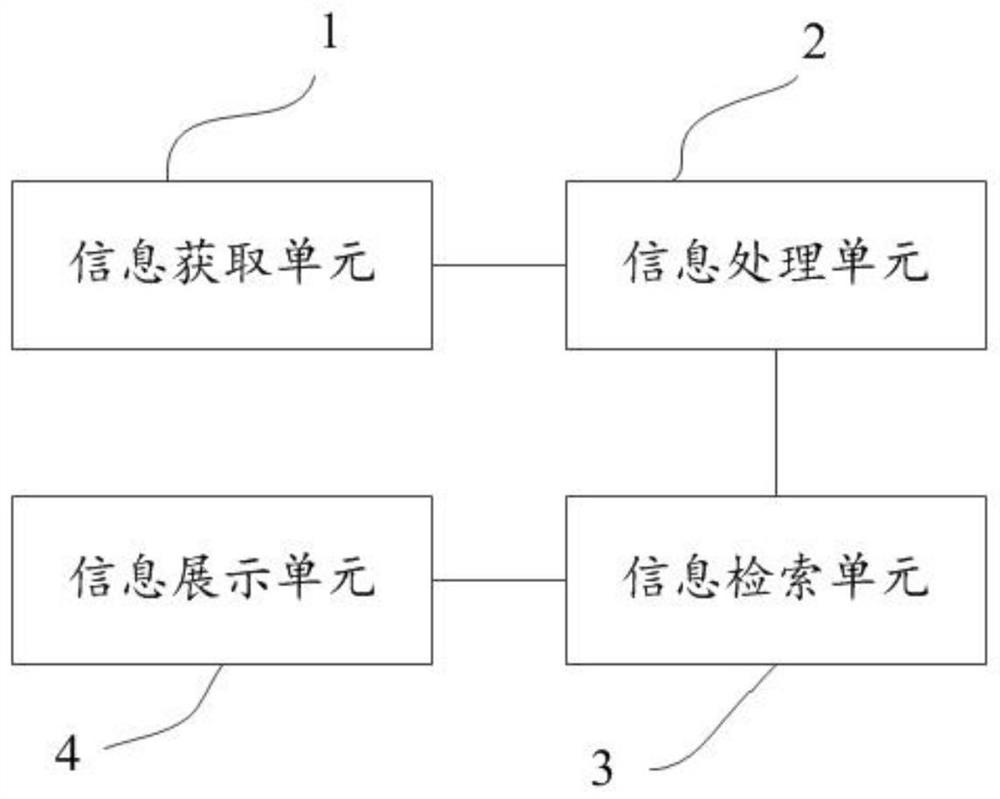 A kind of knowledge retrieval method and its system, computer equipment and readable storage medium