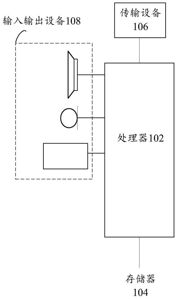 Privacy processing method and device, computer readable storage medium and electronic medium