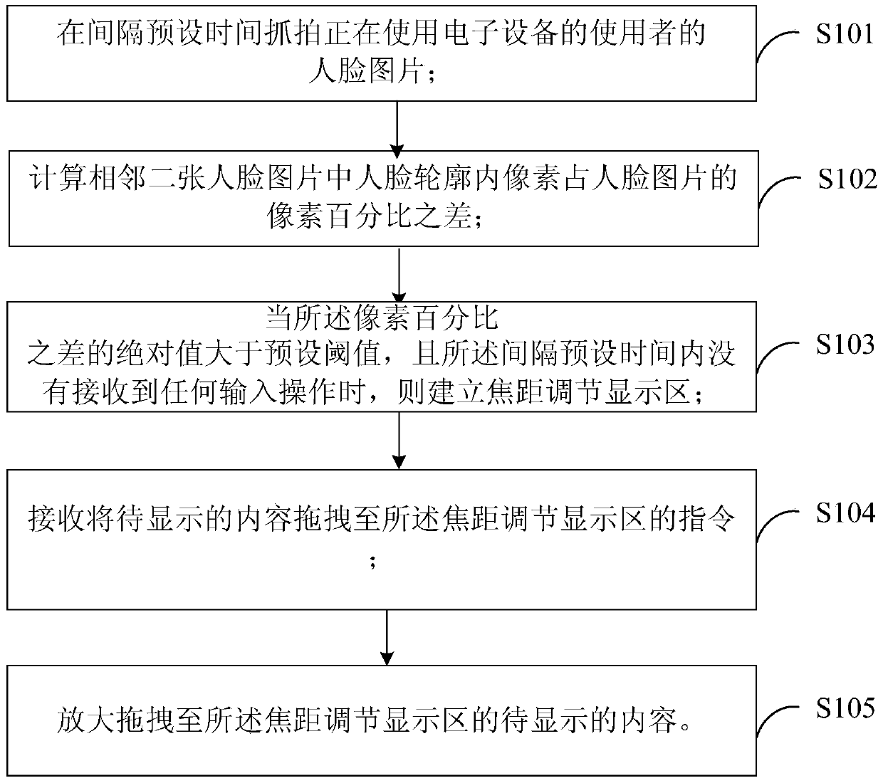 A method, system and electronic device for adjusting display content