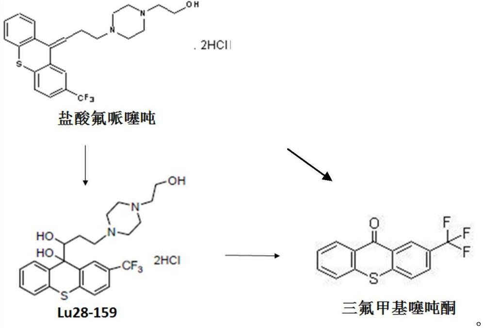 A kind of flupenthixol melitracen tablet and preparation method thereof