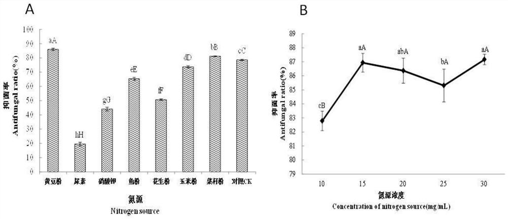 Fermentation liquor for producing extracellular antifungal protein by using Bacillus amyloliquefaciens SZ-60 and fermentation method of fermentation liquor