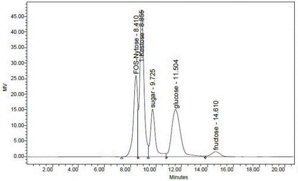 Application of aspergillus niger in preparation of beta-fructofuranosidase