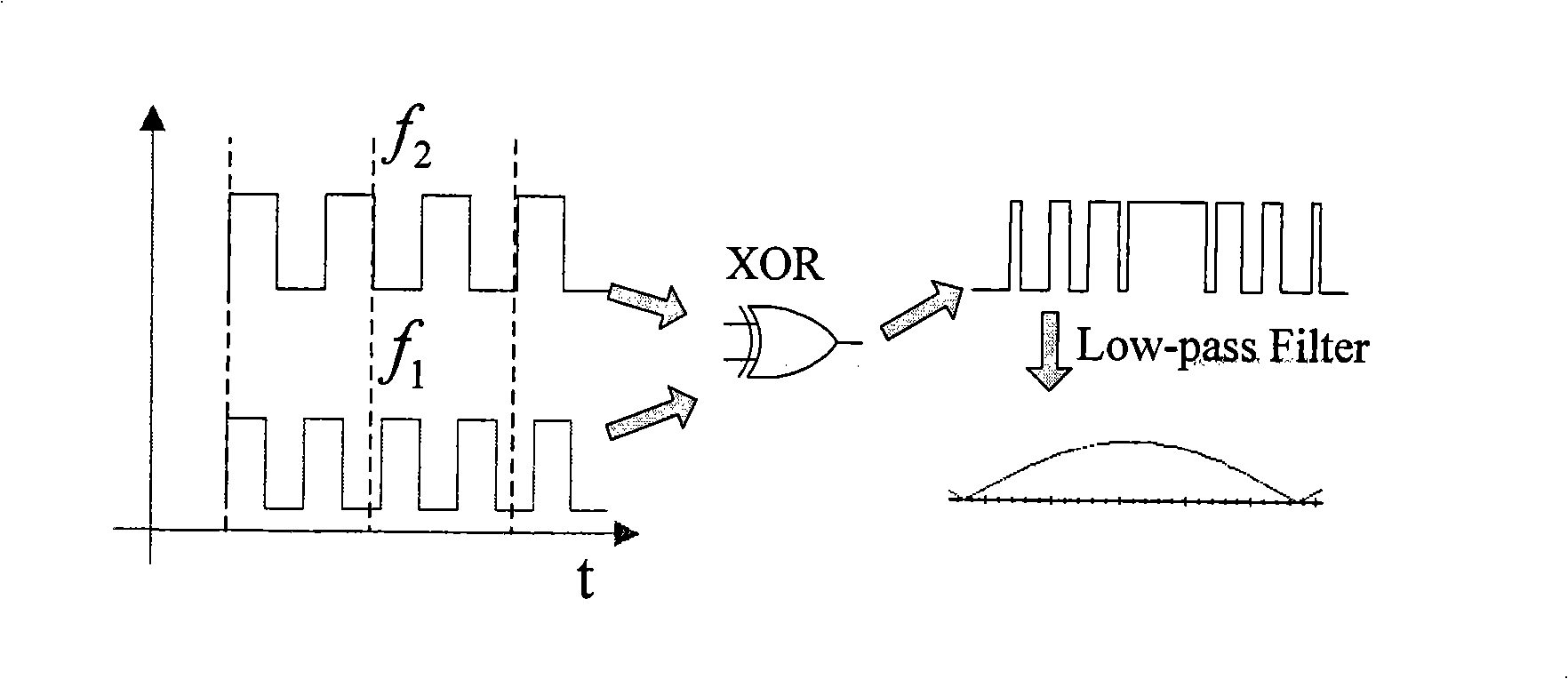 Detection circuit for measuring tiny differential capacitance