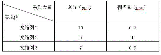 Nuclear graphite material preparation method