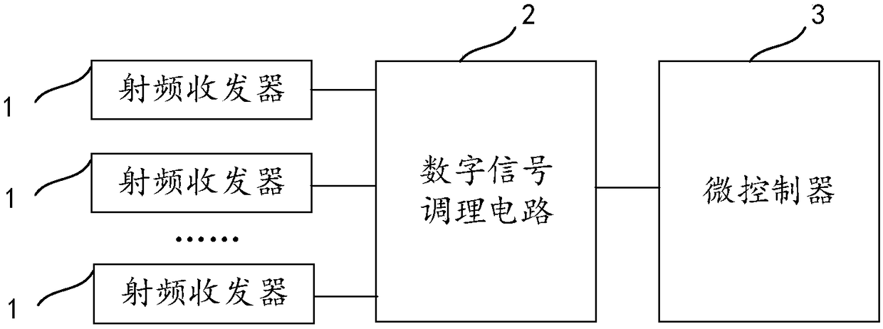 Electronic toll collection equipment, radio frequency front end and radio frequency receiving method thereof