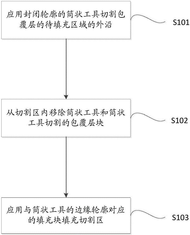 Filling method for external coating layer of building