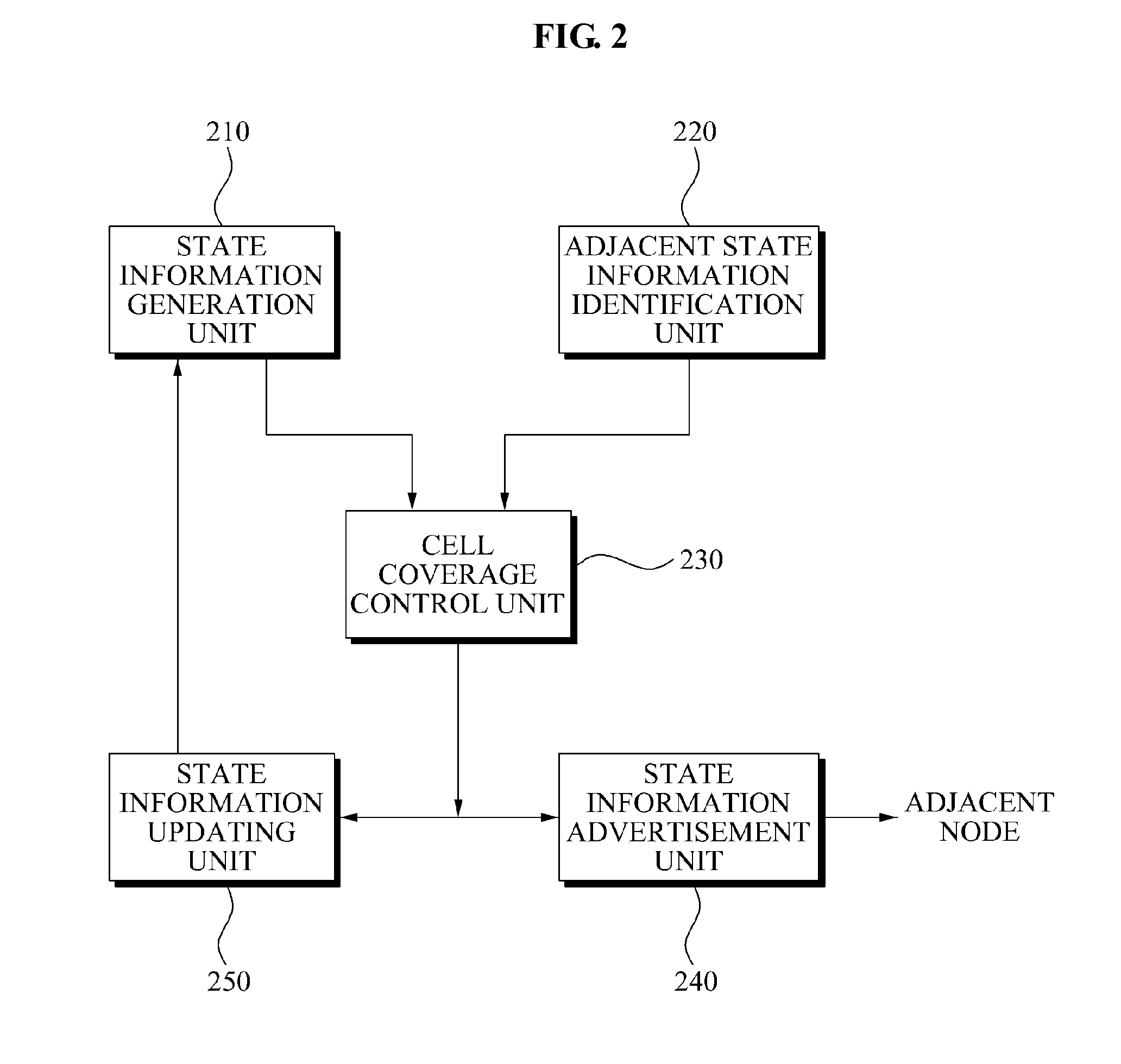 Method of controlling cell coverage and system of enabling the method