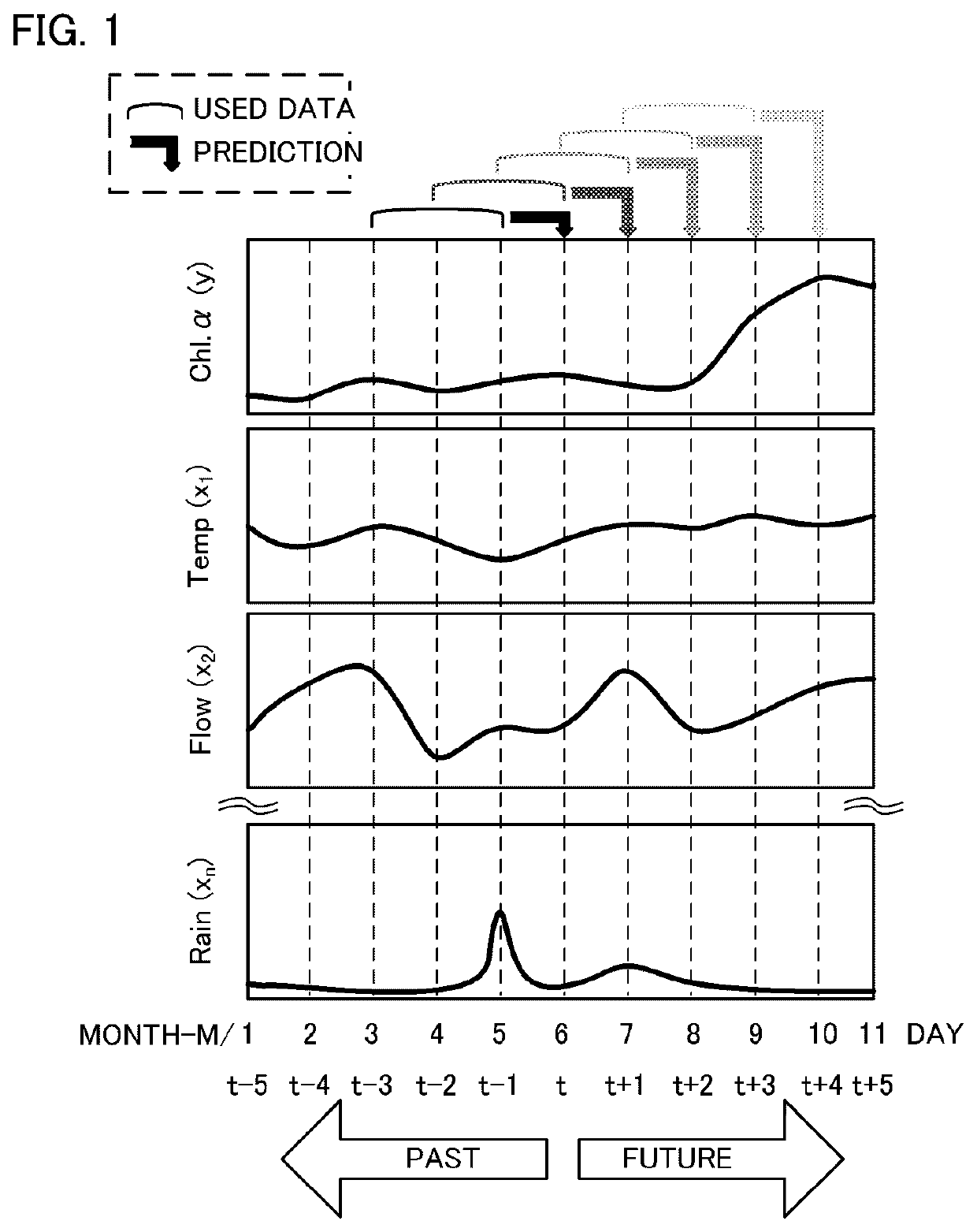 Device, method and program for environmental factor estimation, learned model and recording medium