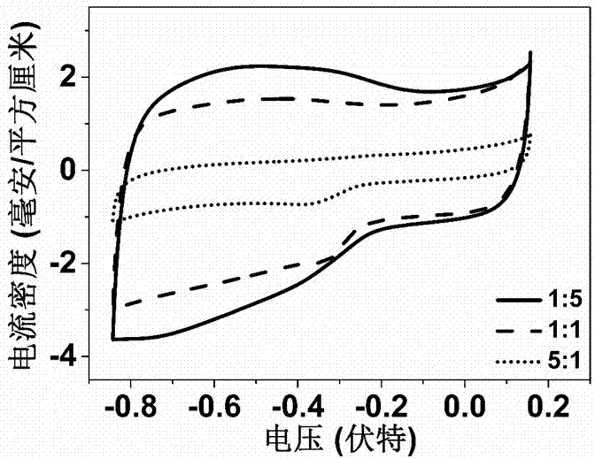 Doped carbon dot and graphene compound as well as preparation method and application thereof