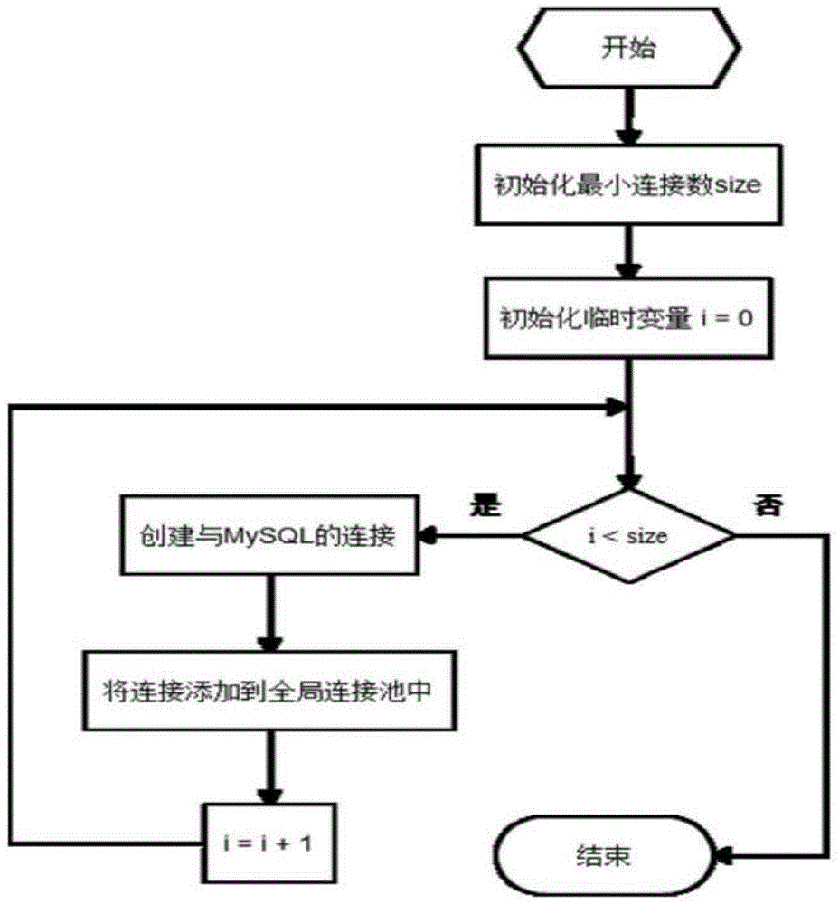 Allocation and recovery method of database connections